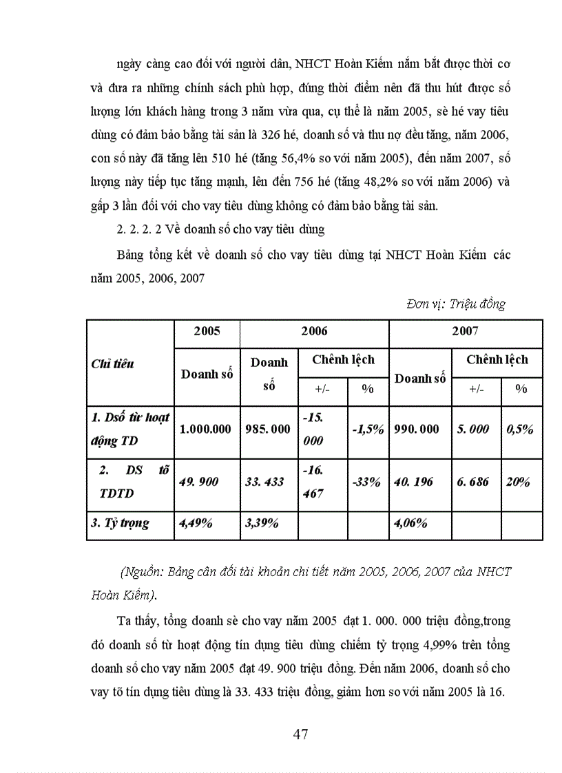 image for page Giải pháp mở rộng và nâng cao hiệu quả tín dụng tiêu dùng tại Ngân hàng Công Thương Việt Nam Chi nhánh Hoàn kiếm 1