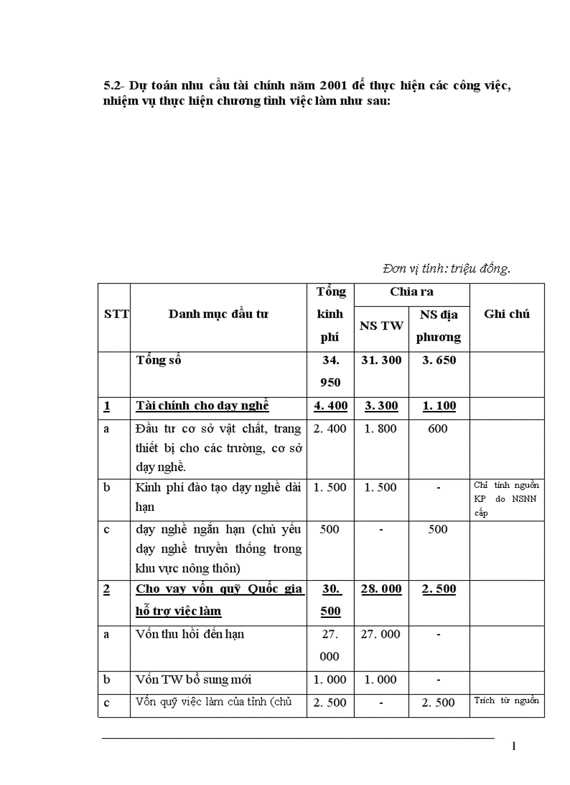 image for page Thực trạng về lao động việc làm và vấn đề giải quyết việc làm ở tỉnh Thái Bình 1