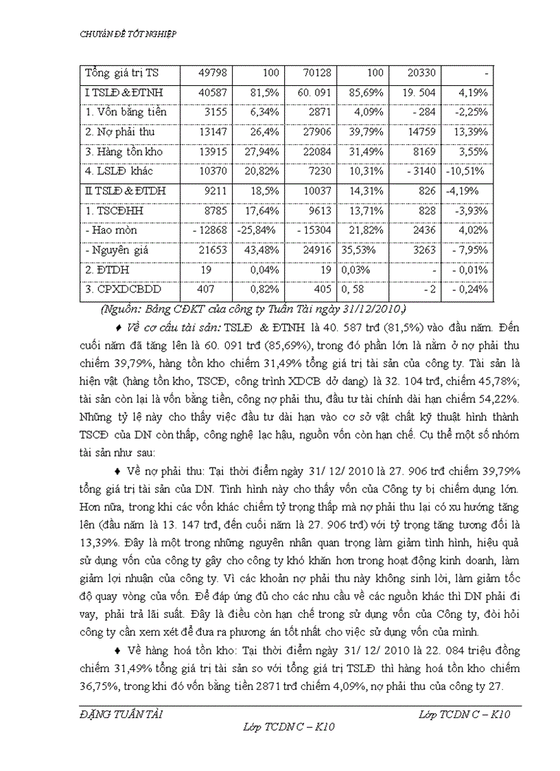 image for page Một số vấn đề về vốn và giải pháp nâng cao hiệu quả sử dụng vốn tại Công ty Tuấn Tài