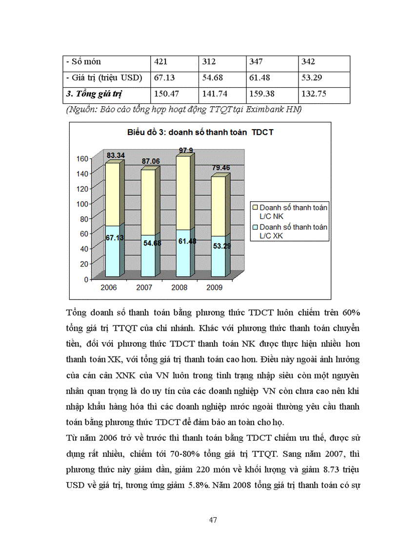 image for page Giải pháp nâng cao hiệu quả của các phương thức TTQT tại Ngân hàng TMCP xuất nhập khẩu Việt Nam chi nhánh Hà Nội