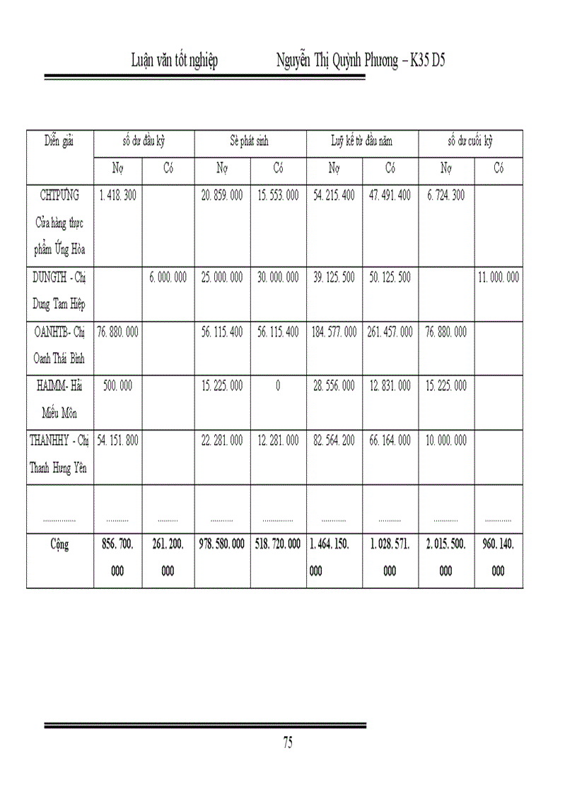image for page Hoàn thiện kế toán nghiệp vụ tiêu thụ thành phẩm tại Công ty Liên Hợp Thực Phẩm Hà Tây 1