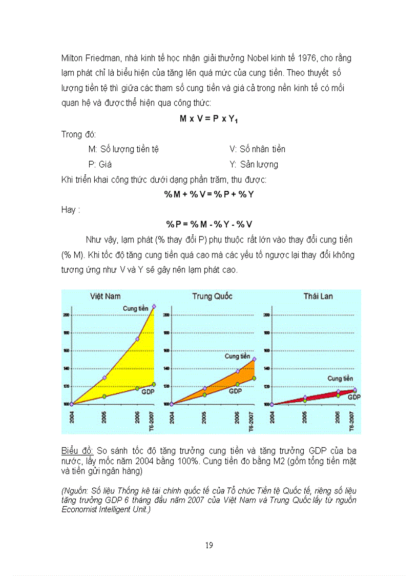 image for page Lạm phát và các chính sách kiềm chế lạm phát trong thời gian gần đây