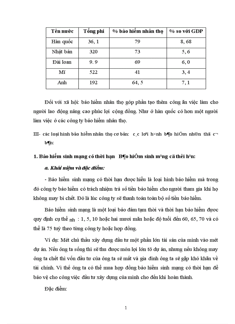 image for page Bàn về nghiệp vụ Bảo hiểm nhân thọ và các loại hình Bảo hiểm nhân thọ đang được triển khai ở Việt Nam hiện nay 1