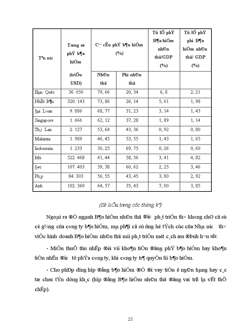 image for page Bàn về nghiệp vụ Bảo hiểm nhân thọ và các loại hình Bảo hiểm nhân thọ đang được triển khai ở Việt Nam hiện nay 1