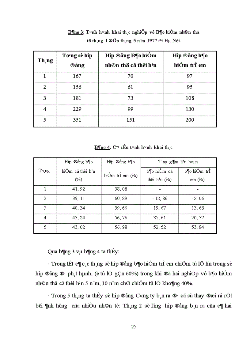 image for page Bàn về nghiệp vụ Bảo hiểm nhân thọ và các loại hình Bảo hiểm nhân thọ đang được triển khai ở Việt Nam hiện nay 1