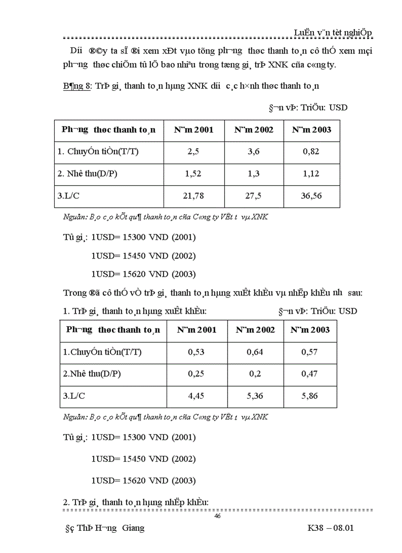 image for page thanh toán L C trong hoạt động XNK của Công ty Vật tư và XNK Tổng công ty rau quả
