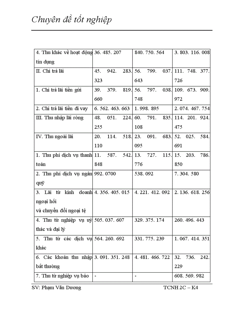 image for page Giải pháp nhằm nâng cao hiệu quả bảo đảm tiền vay bằng thế chấp tài sản trong hoạt động tín dụng tại NHTMCP Hàng Hải