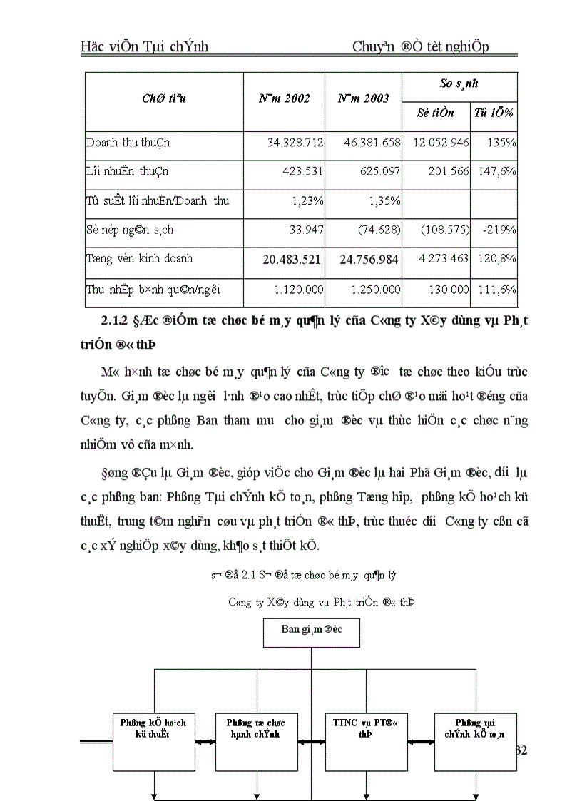 image for page Tổ chức công tác kế toán nguyên vật liệu ở Công ty xây dựng và phát triển đô thị 1