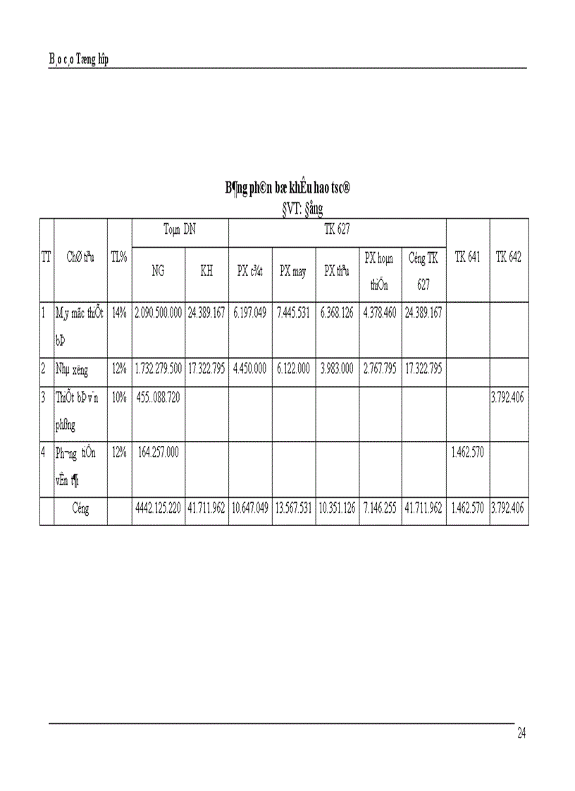 image for page Báo cáo Tổng hợp xí nghiệp may thăng long