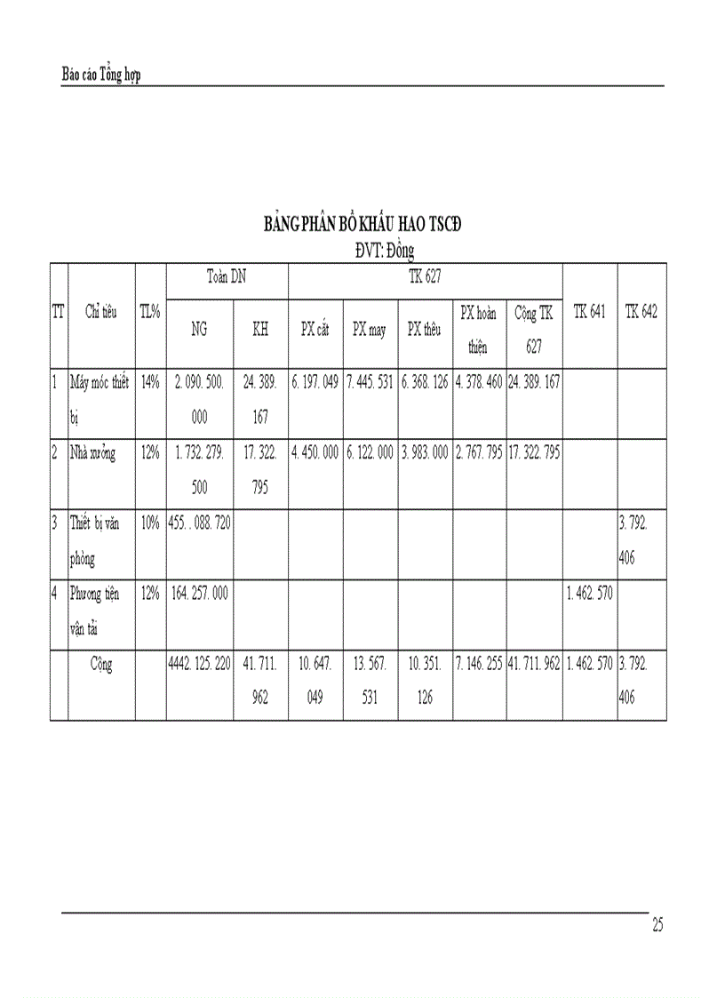 image for page Báo cáo Tổng hợp xí nghiệp may thăng long