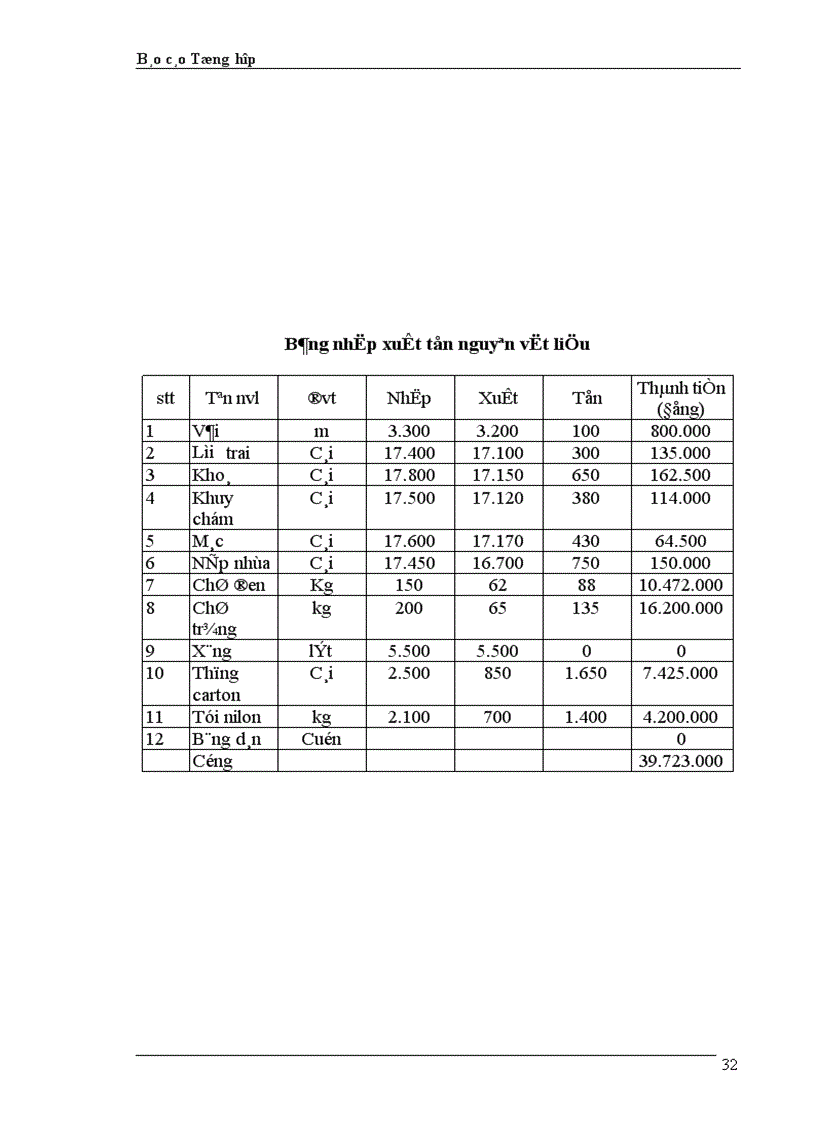 image for page Báo cáo Tổng hợp xí nghiệp may thăng long