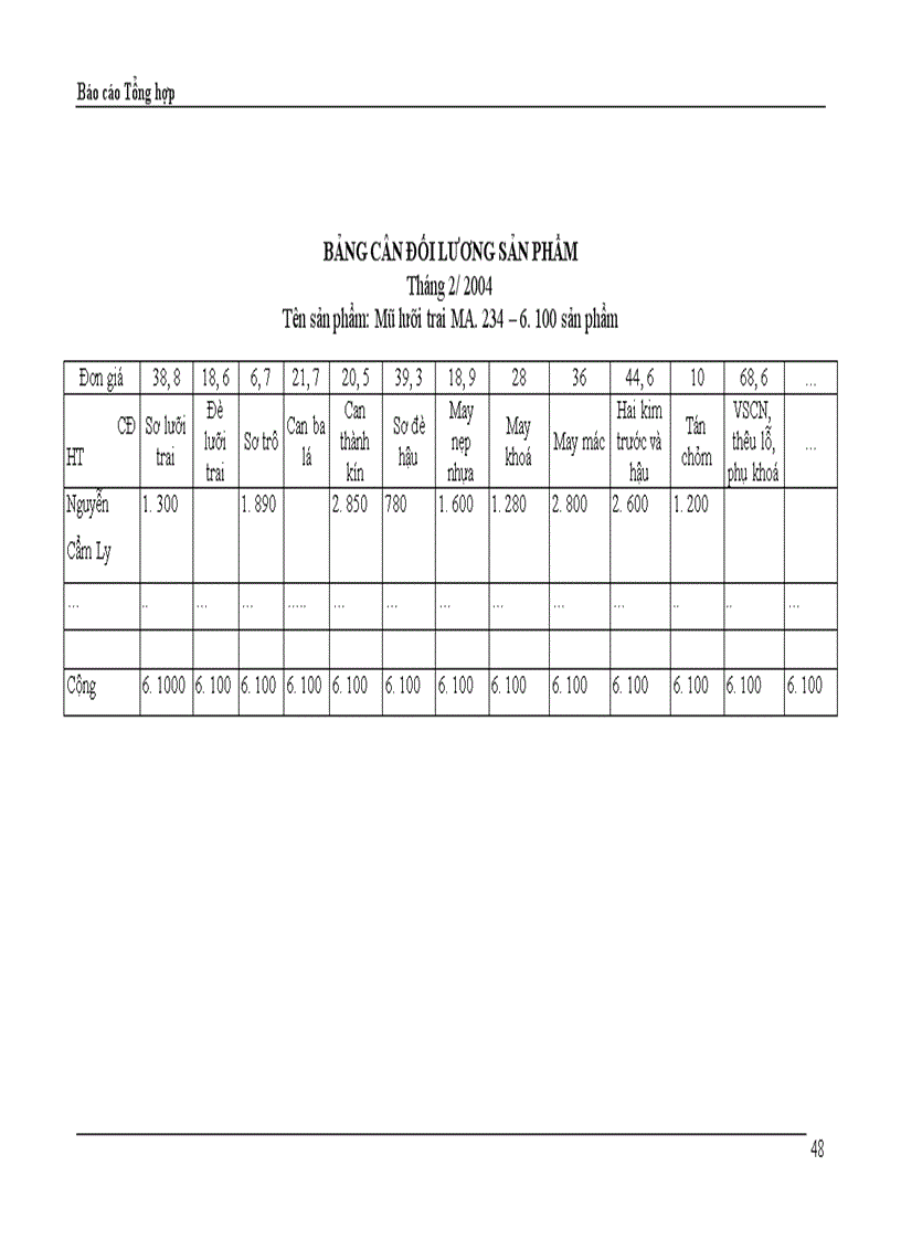 image for page Báo cáo Tổng hợp xí nghiệp may thăng long