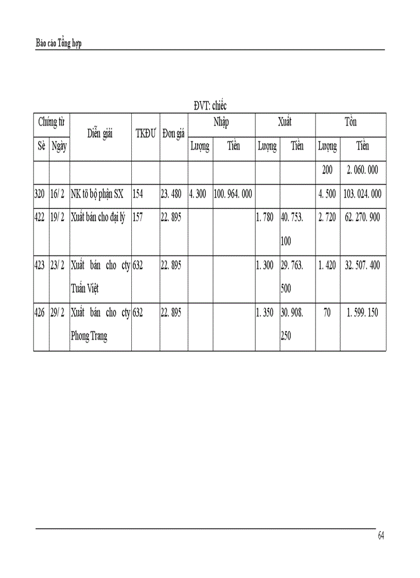 image for page Báo cáo Tổng hợp xí nghiệp may thăng long
