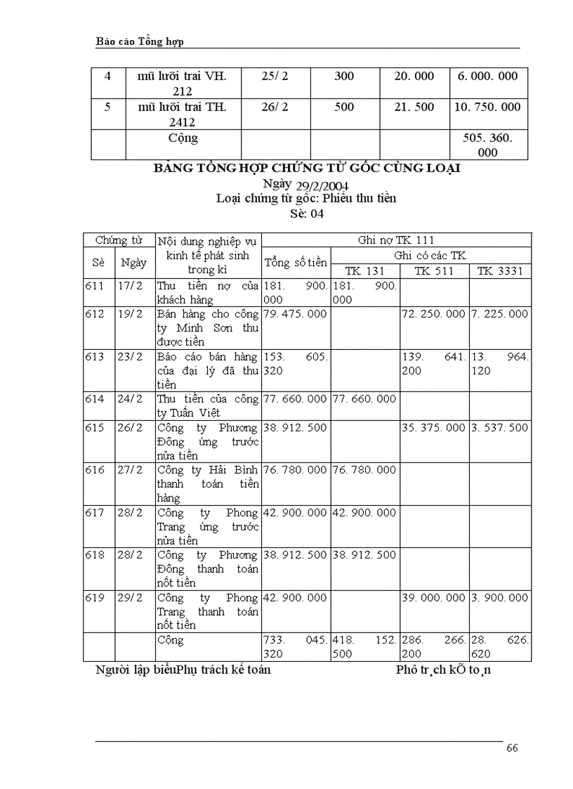 image for page Báo cáo Tổng hợp xí nghiệp may thăng long