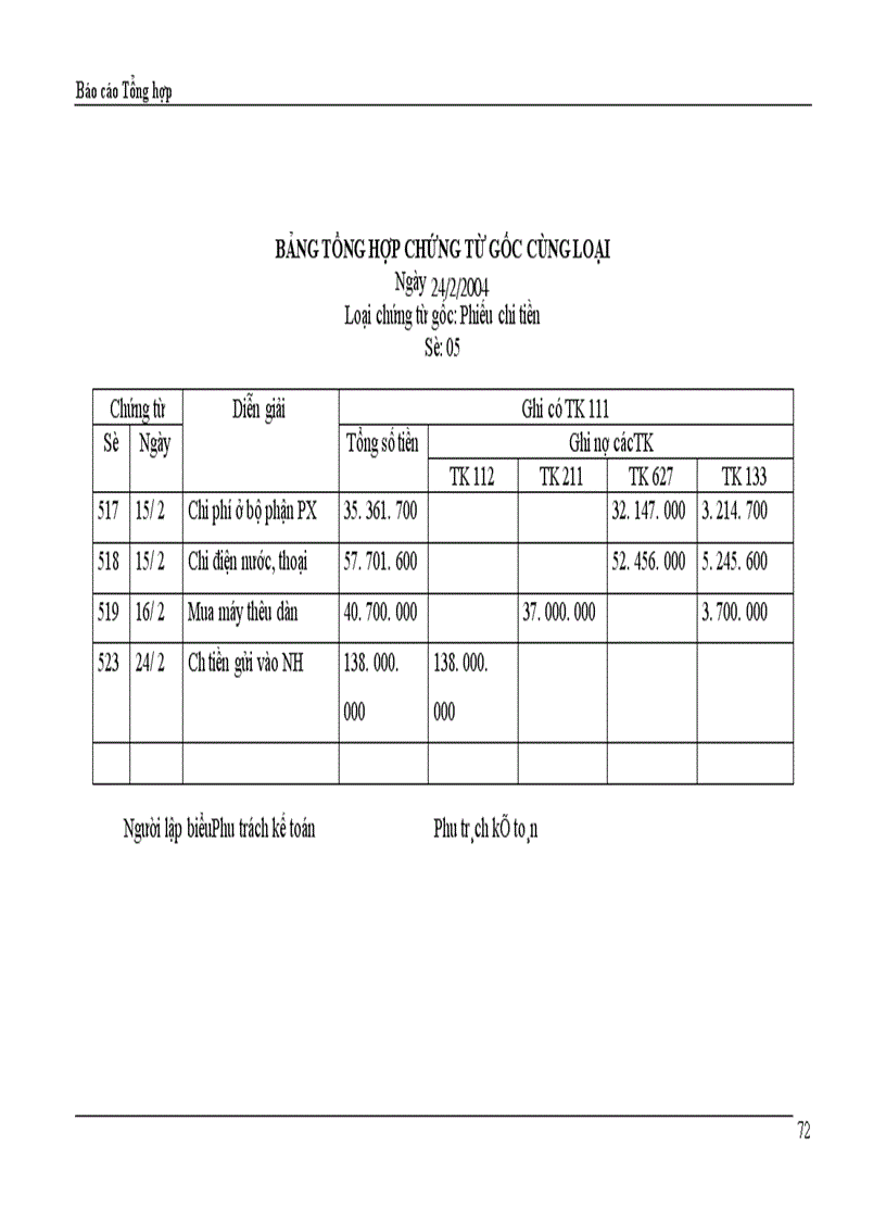 image for page Báo cáo Tổng hợp xí nghiệp may thăng long