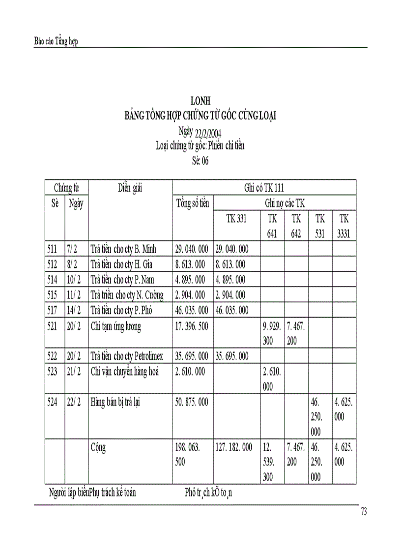 image for page Báo cáo Tổng hợp xí nghiệp may thăng long