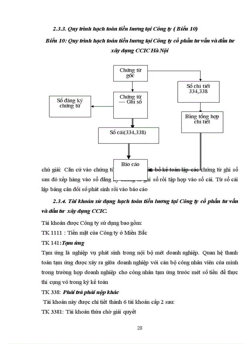image for page Đặc điểm tổ chức kế toán tại Công ty cổ phần tư vấn và đầu tư xây dựng Giao thông công chính Hà Nội 1
