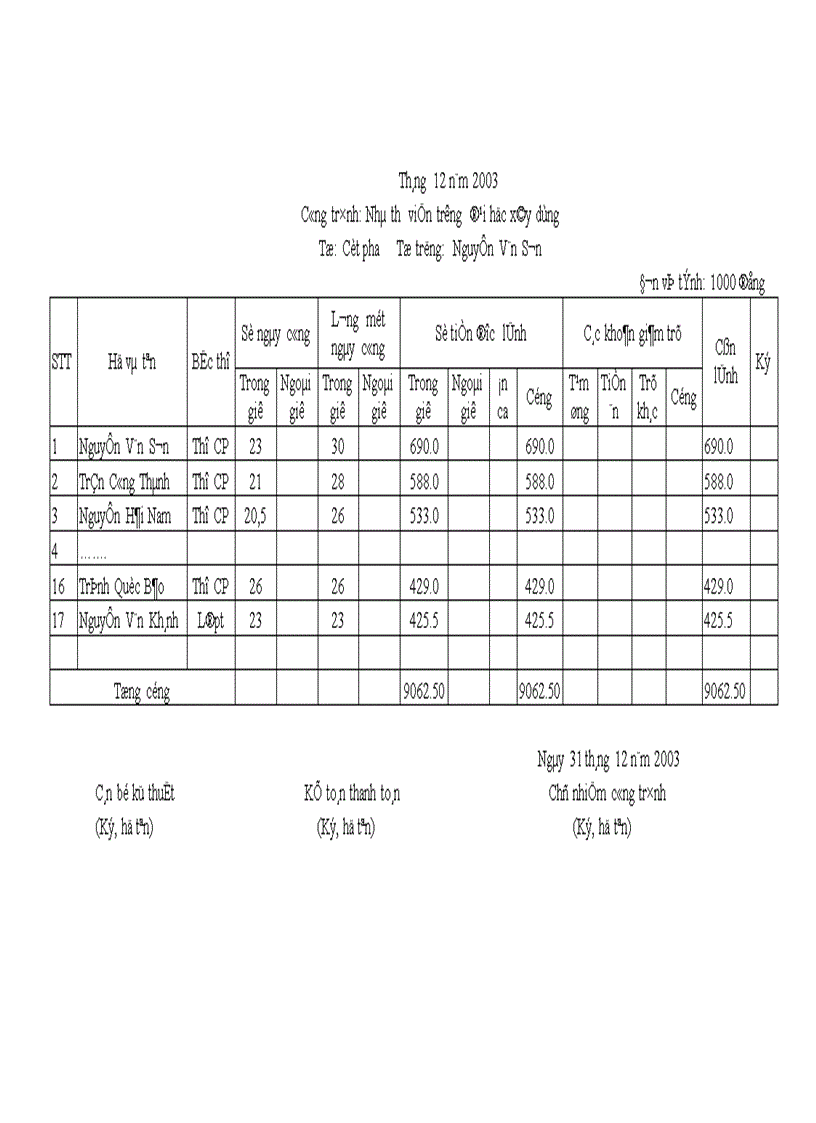image for page Tổ chức hạch toán chi phí sản xuất kinh doanh để tính giá thành sản phẩm ở công ty cổ phần xây dựng số 7 Vinaconex7 1