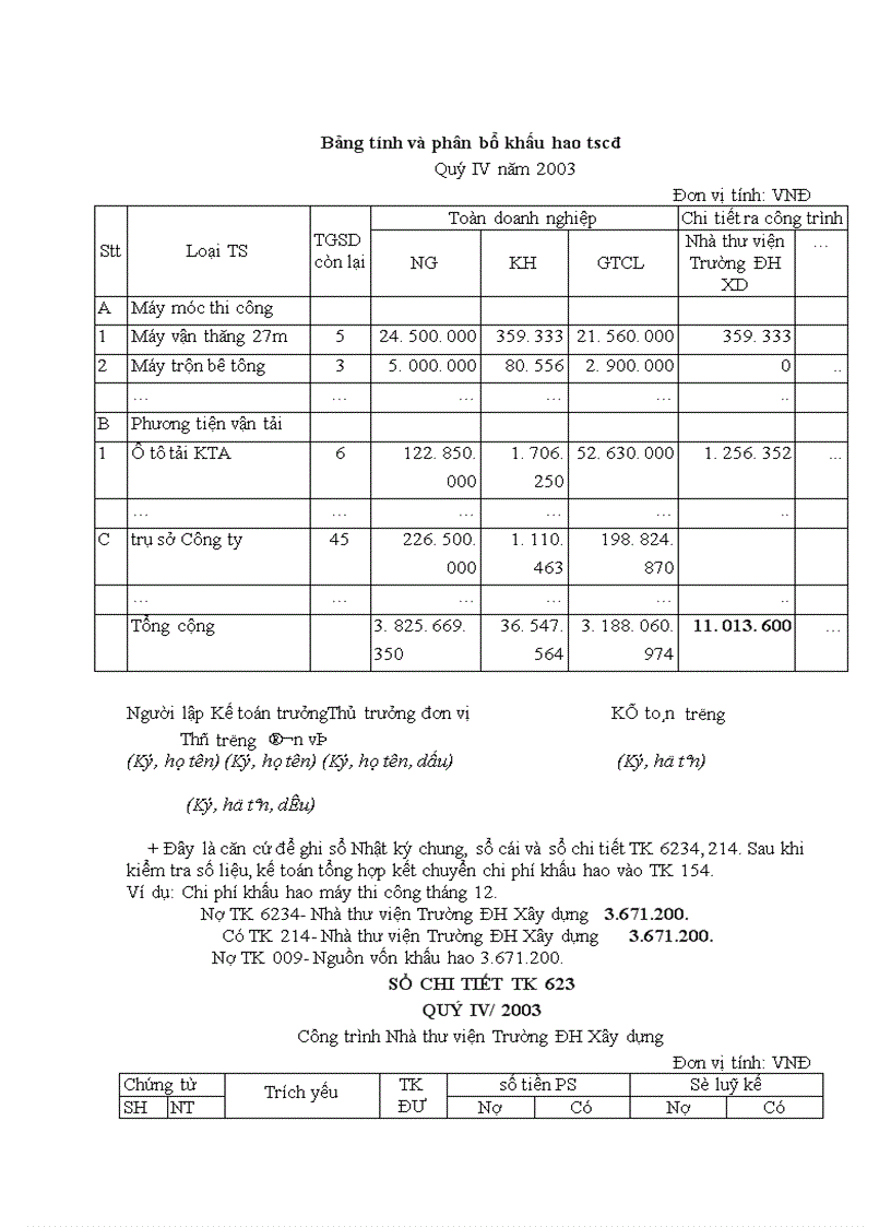 image for page Tổ chức hạch toán chi phí sản xuất kinh doanh để tính giá thành sản phẩm ở công ty cổ phần xây dựng số 7 Vinaconex7 1