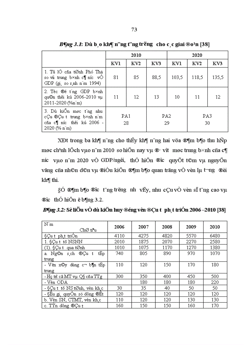 image for page Nâng cao hiệu quả sử dụng vốn đầu tư xây dựng cơ bản của tỉnh Phú Thọ 1