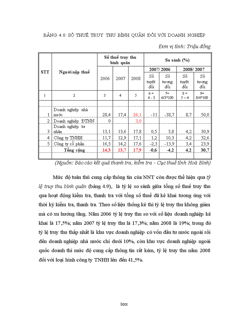 image for page Nghiên cứu giải pháp nâng cao tính tuân thủ pháp luật của người nộp thuế theo luật Quản lý thuế hiện nay ở tỉnh Hoà Bình