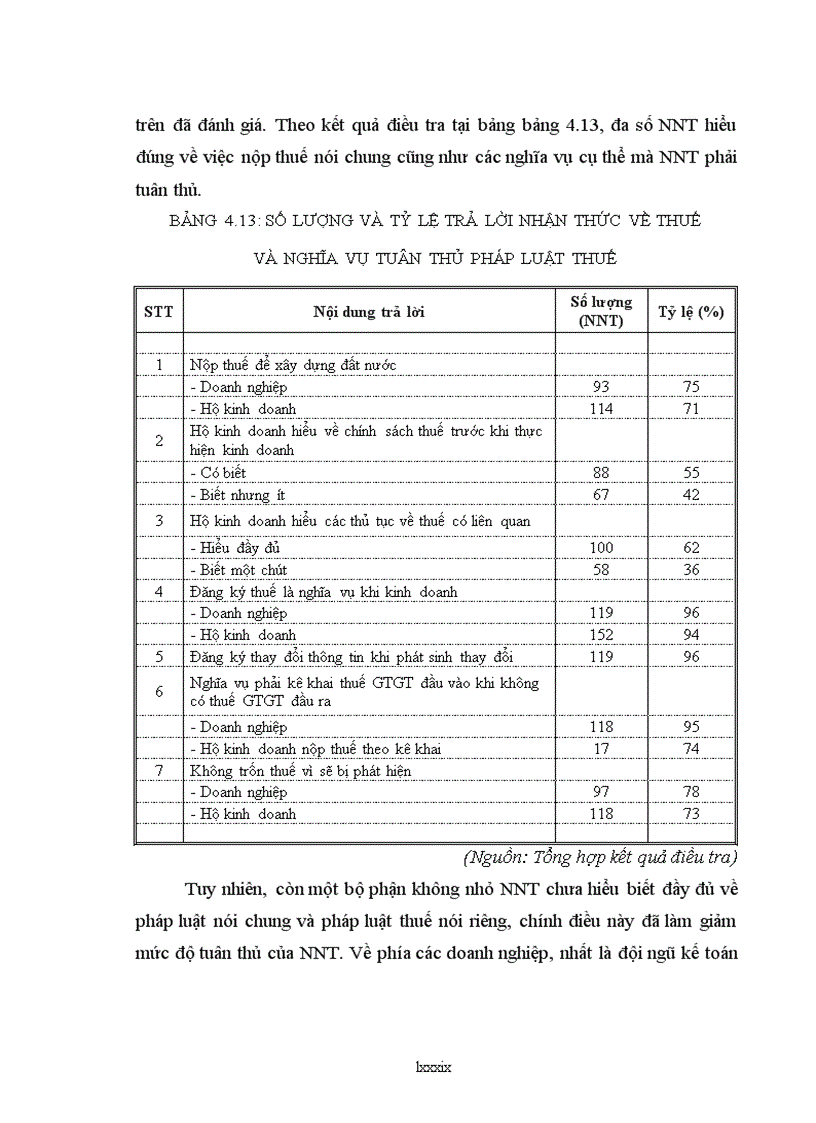 image for page Nghiên cứu giải pháp nâng cao tính tuân thủ pháp luật của người nộp thuế theo luật Quản lý thuế hiện nay ở tỉnh Hoà Bình