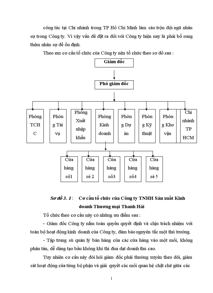 image for page Cải thiện công tác bố trí và sử dụng nhân sự tại công ty