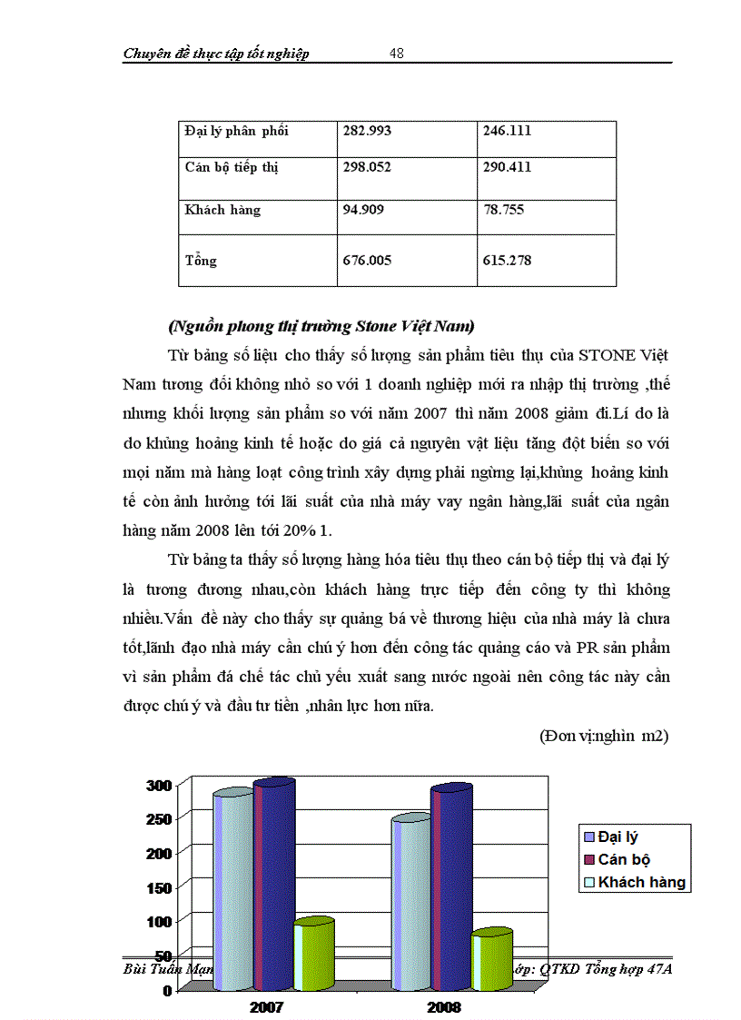image for page Đẩy mạnh hoạt động tiêu thụ sản phẩm của công ty cổ phần Chế tác đá Bretonstone và Terastone Việt Nam 1