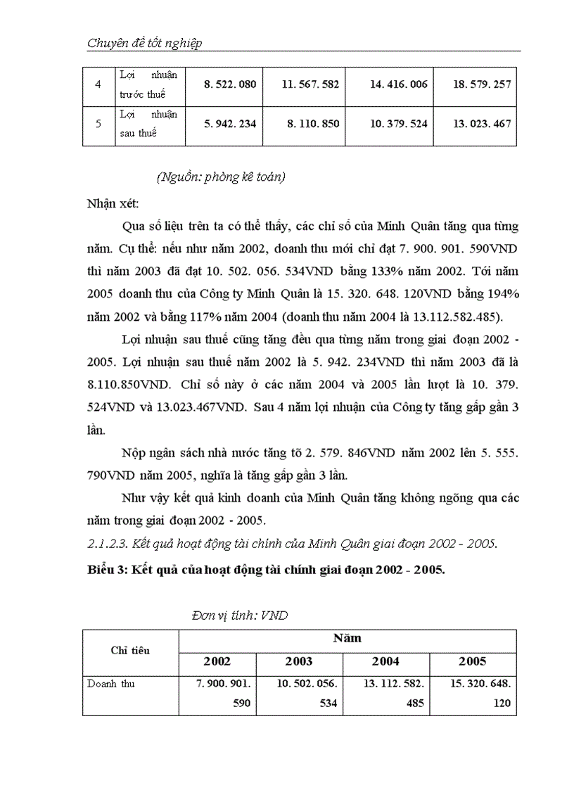 image for page Giải pháp Marketing thúc đẩy hoạt động kinh doanh của Công ty công nghệ phẩm Minh Quân 1