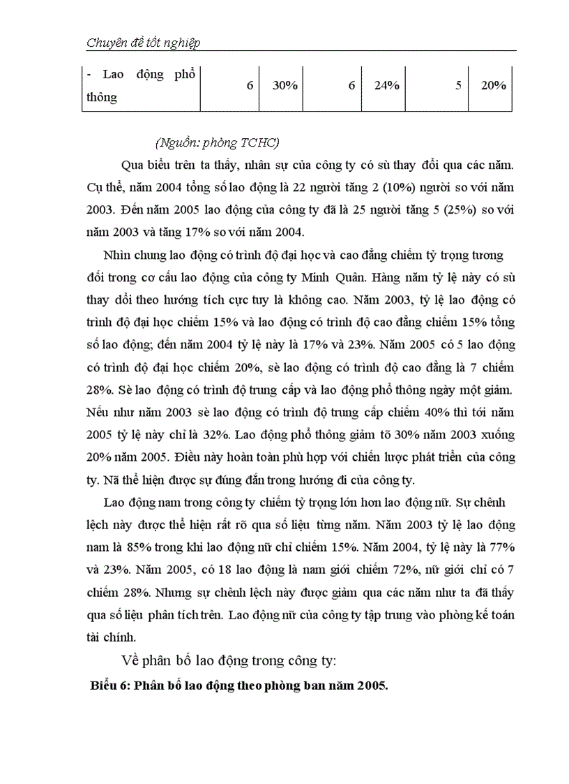 image for page Giải pháp Marketing thúc đẩy hoạt động kinh doanh của Công ty công nghệ phẩm Minh Quân 1