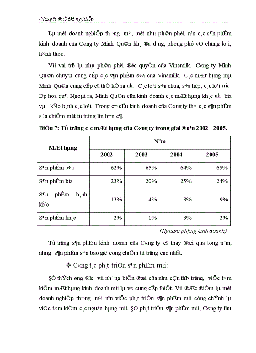image for page Giải pháp Marketing thúc đẩy hoạt động kinh doanh của Công ty công nghệ phẩm Minh Quân 1