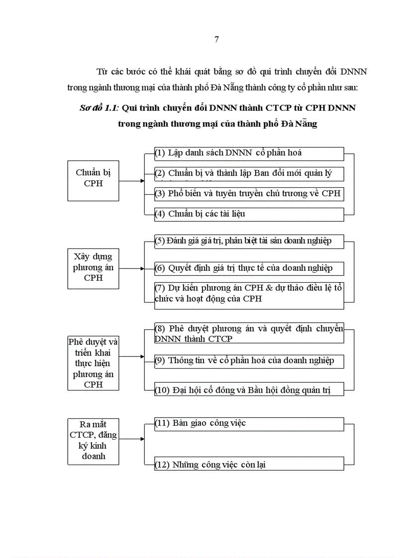 image for page Những vấn đề sau cổ phần hóa các DNNN trong ngành thương mại của thành phố Đà Nẵng