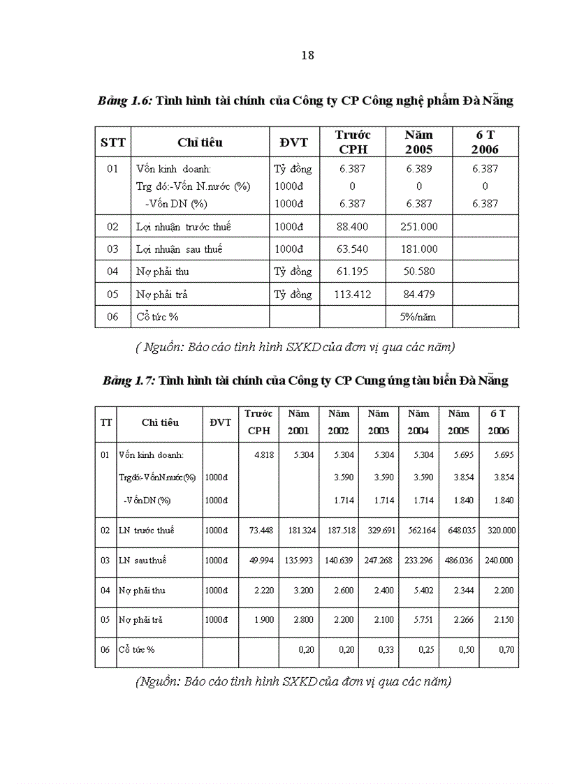 image for page Những vấn đề sau cổ phần hóa các DNNN trong ngành thương mại của thành phố Đà Nẵng