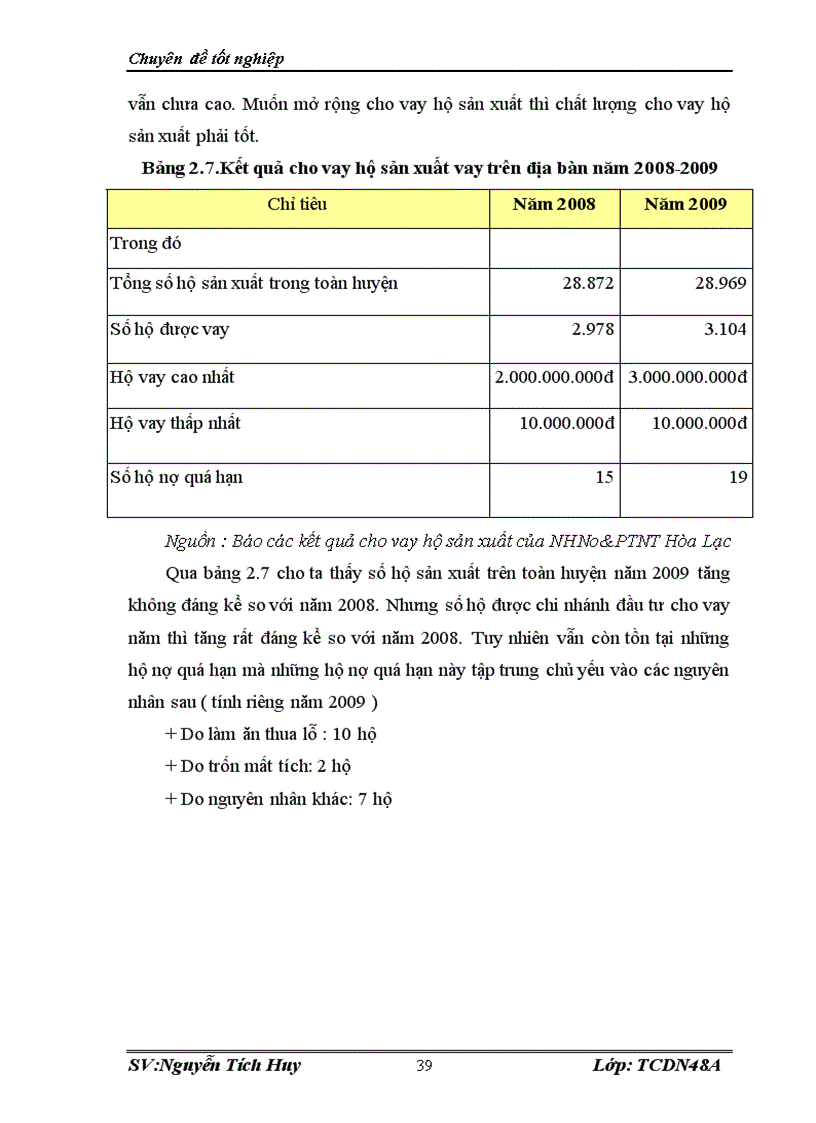 image for page Mở rộng cho vay hộ sản xuất tại ngân hàng No PTNT Việt Nam chi nhánh Hòa Lạc