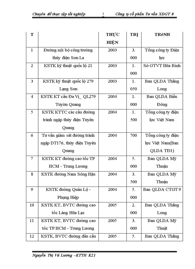 image for page Tổ chức bộ máy kế toán và hệ thống kế toán tại Công ty cổ phần Tư vấn xây dựng giao thông 1