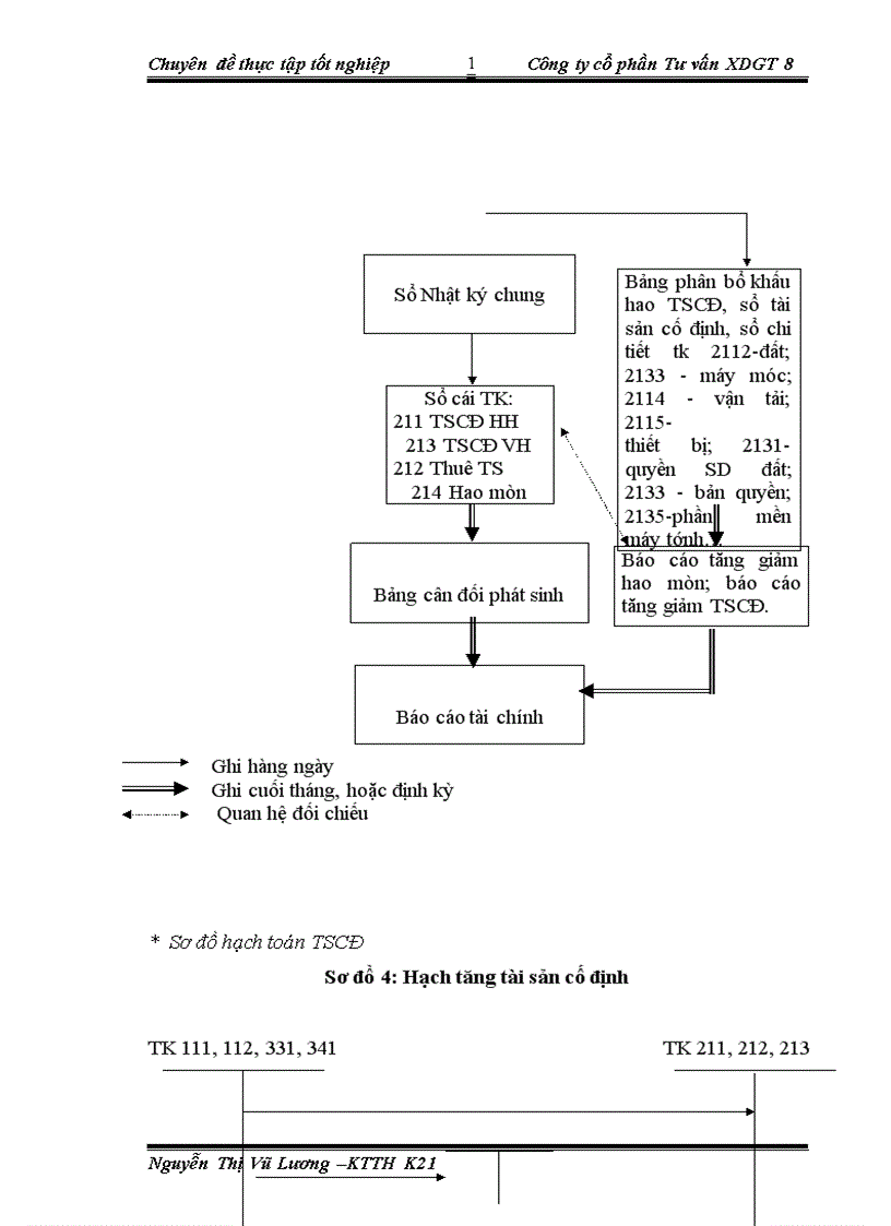 image for page Tổ chức bộ máy kế toán và hệ thống kế toán tại Công ty cổ phần Tư vấn xây dựng giao thông 1