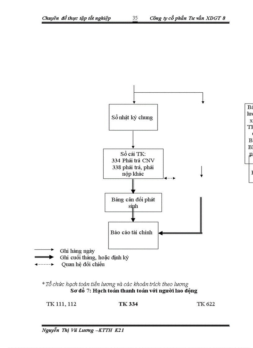 image for page Tổ chức bộ máy kế toán và hệ thống kế toán tại Công ty cổ phần Tư vấn xây dựng giao thông 1