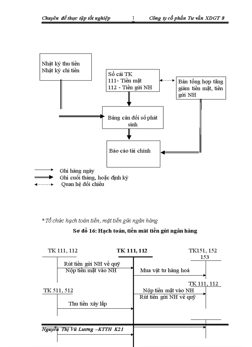 image for page Tổ chức bộ máy kế toán và hệ thống kế toán tại Công ty cổ phần Tư vấn xây dựng giao thông 1