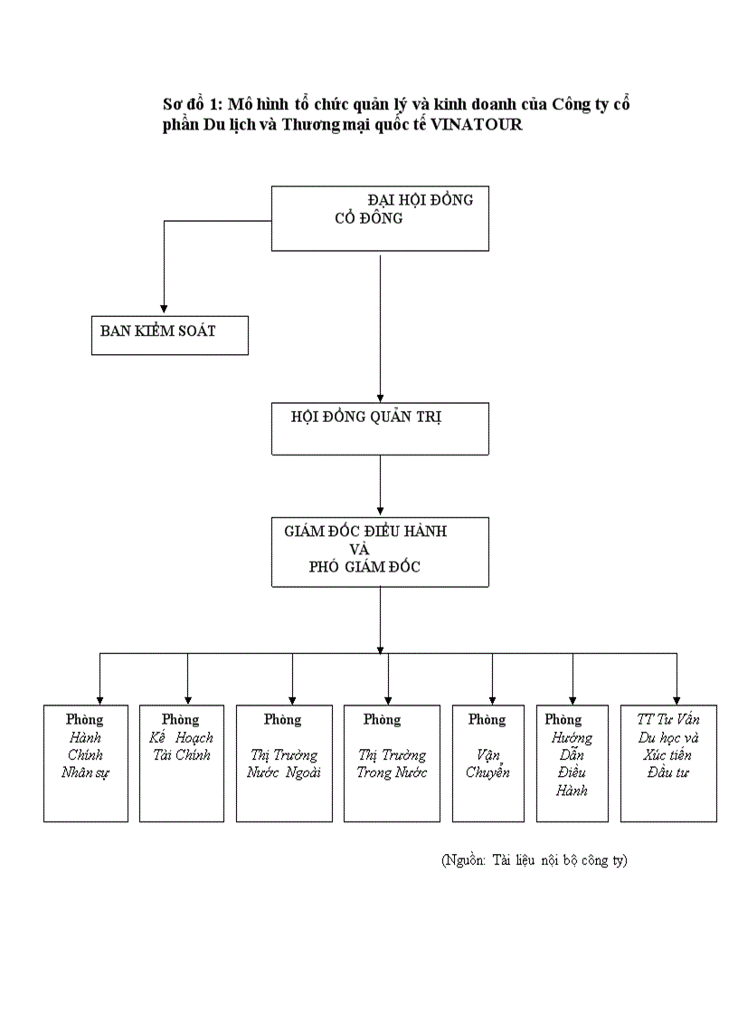 image for page Thực trạng và giải pháp thu hút khách du lịch tại công ty du lịch và thương mại quốc tế vinatour