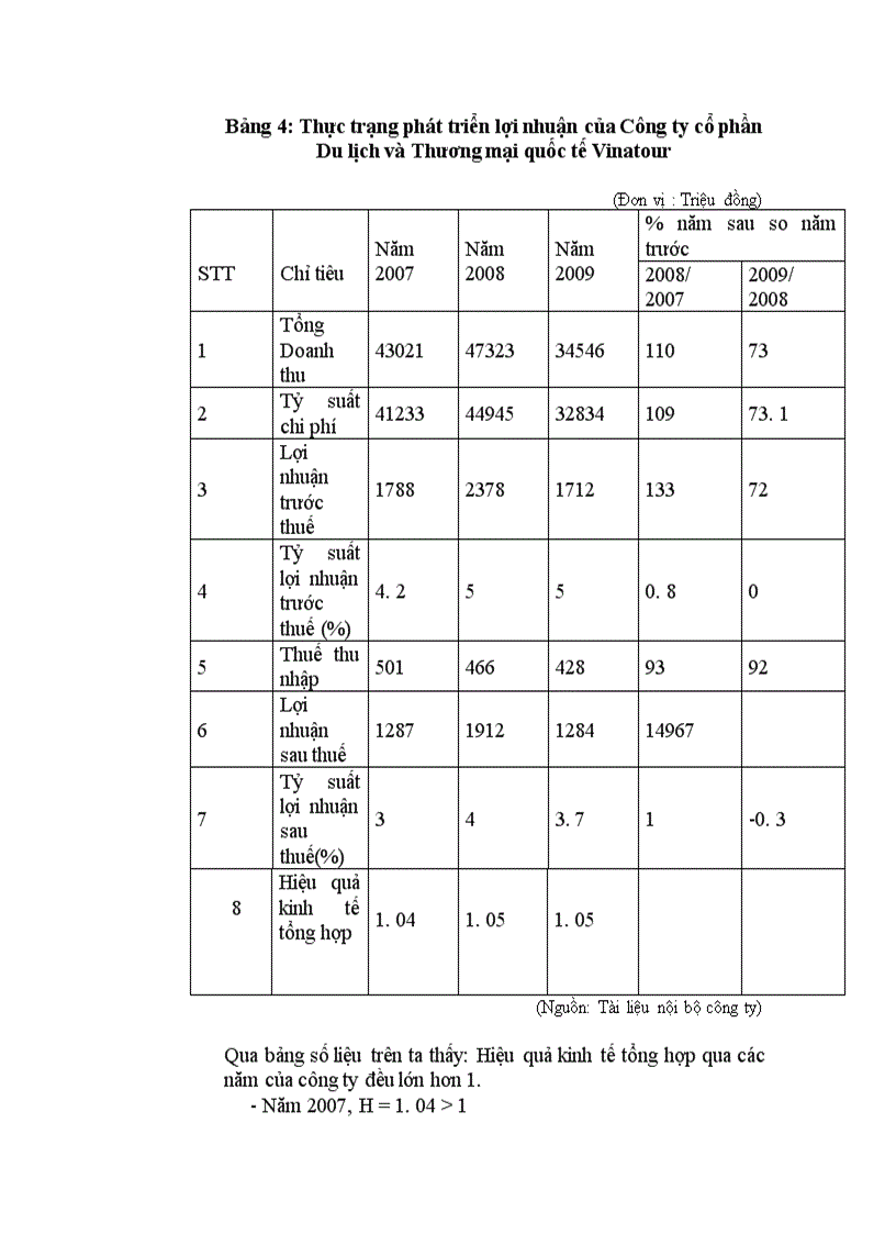 image for page Thực trạng và giải pháp thu hút khách du lịch tại công ty du lịch và thương mại quốc tế vinatour