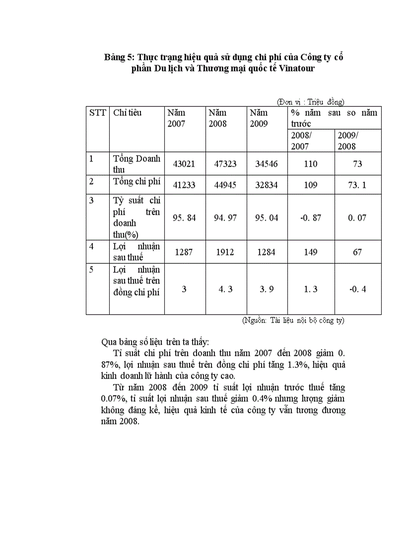 image for page Thực trạng và giải pháp thu hút khách du lịch tại công ty du lịch và thương mại quốc tế vinatour