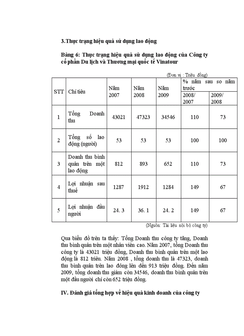 image for page Thực trạng và giải pháp thu hút khách du lịch tại công ty du lịch và thương mại quốc tế vinatour