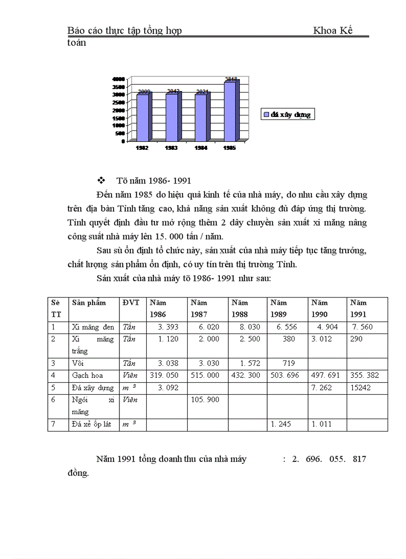 image for page Báo cáo thực tập tổng hợp tại Công ty cổ phần xi măng Yên Bái