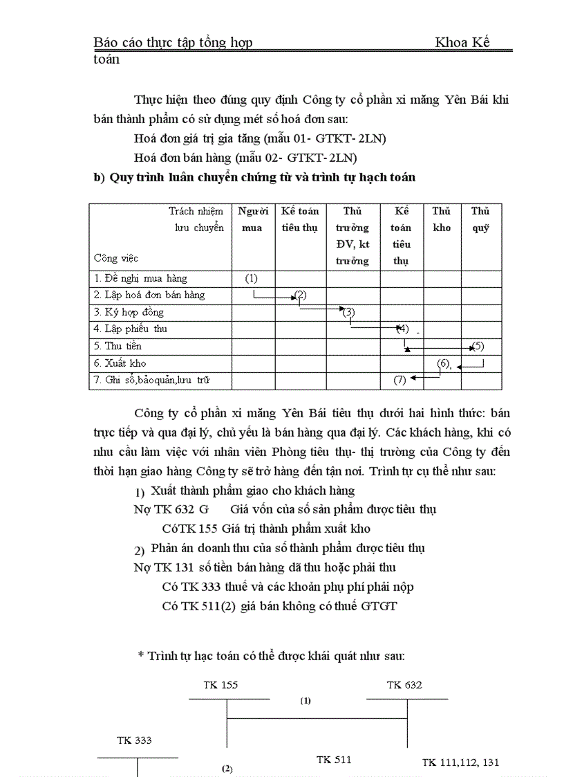 image for page Báo cáo thực tập tổng hợp tại Công ty cổ phần xi măng Yên Bái
