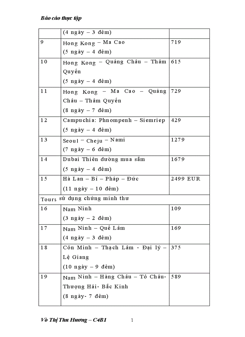image for page Thực trạng hoạt động kinh doanh lữ hành công ty du lịch quốc tế itc