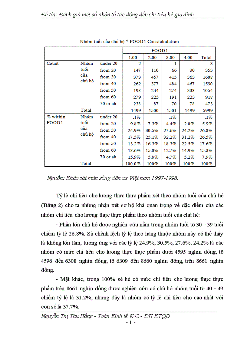 image for page Đánh giá một số nhân tố tác động đến chi tiêu hộ gia đình