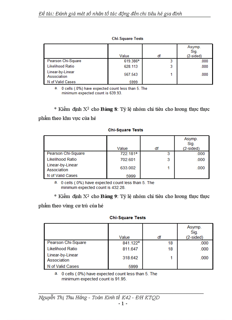 image for page Đánh giá một số nhân tố tác động đến chi tiêu hộ gia đình