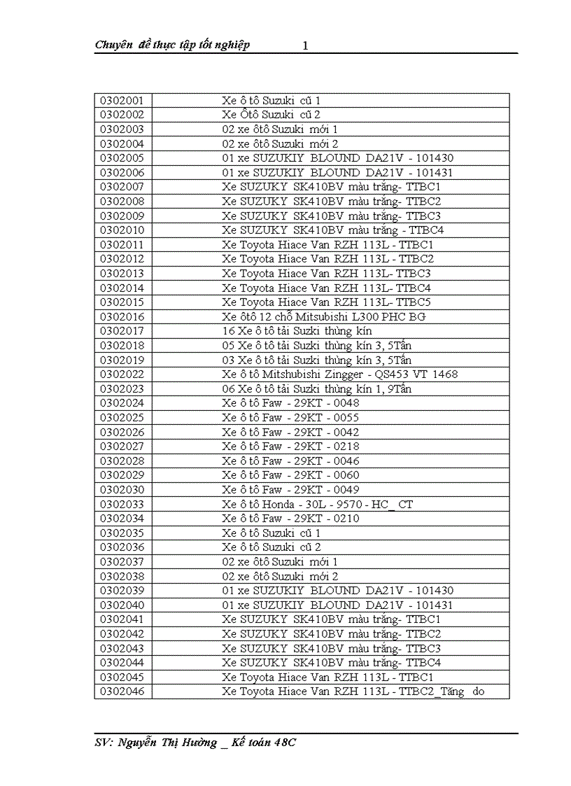 image for page Hoàn thiện kế toán tài sản cố định hữu hình tại công ty CP bưu chính Viettel