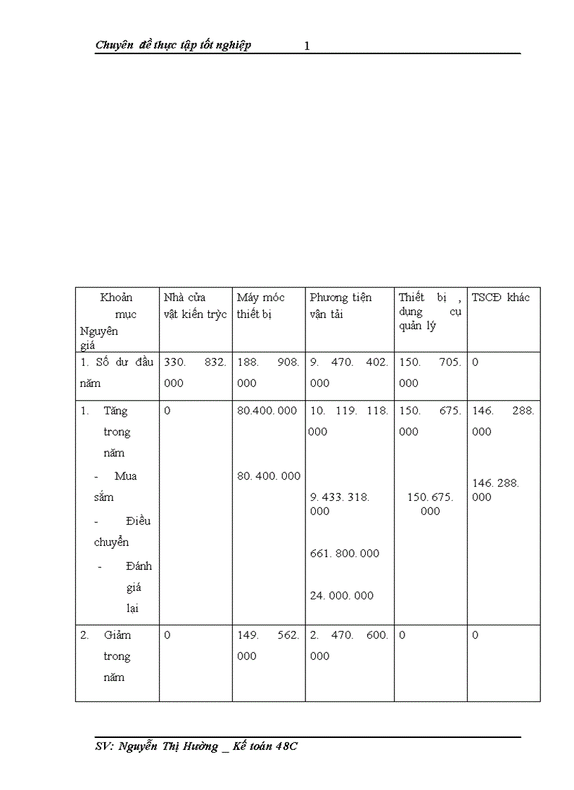 image for page Hoàn thiện kế toán tài sản cố định hữu hình tại công ty CP bưu chính Viettel