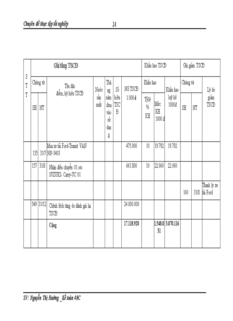 image for page Hoàn thiện kế toán tài sản cố định hữu hình tại công ty CP bưu chính Viettel